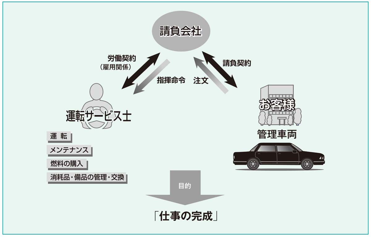 業務の流れ