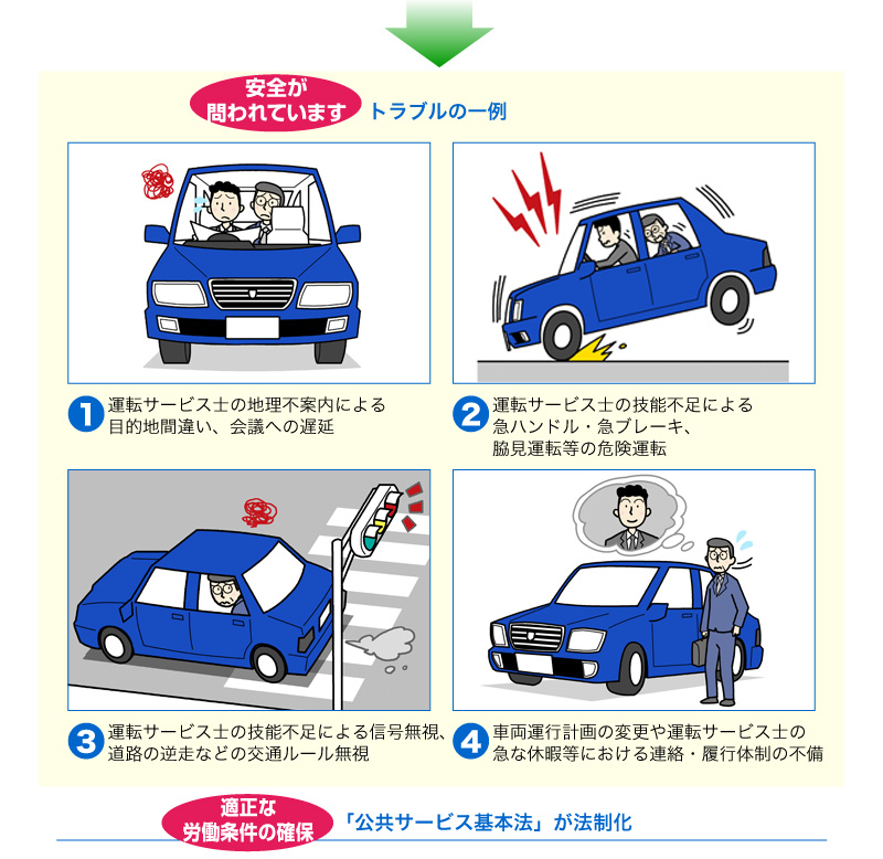 トラブルの一例